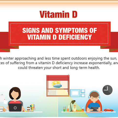 Signs & Symptoms of Vitamin D Deficiency